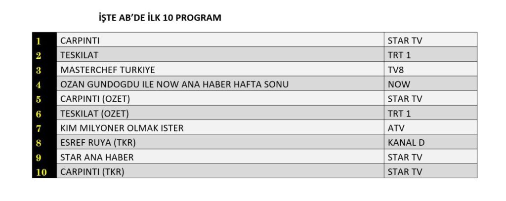 ريتنج المسلسلات التركية