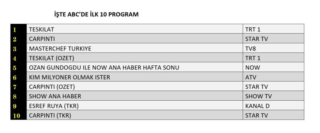 ريتنج المسلسلات التركية