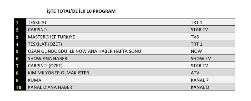 ريتنج المسلسلات التركية
